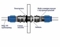 ��������� �������� 32 ��� �������