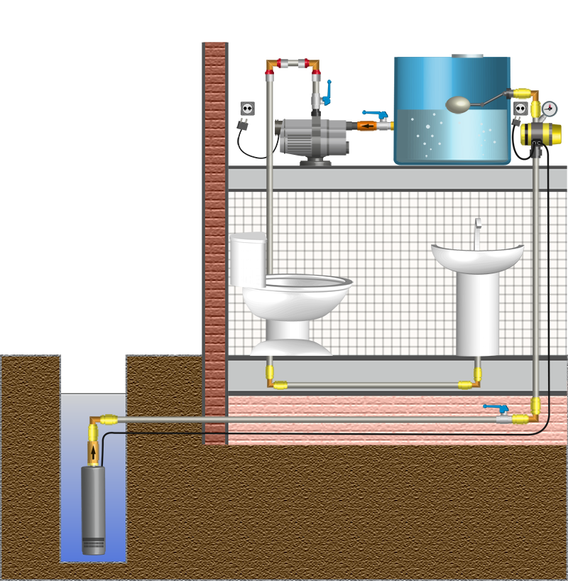 Как провести воду в частный дом из скважины: пошаговая инструкция